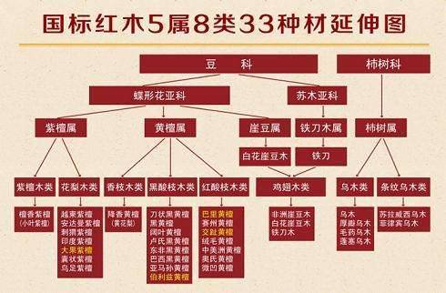 33种红木纹理图片的价格 33种红木纹理图片的价格